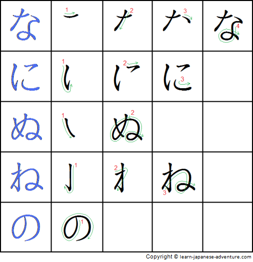 How to write noob in japanese